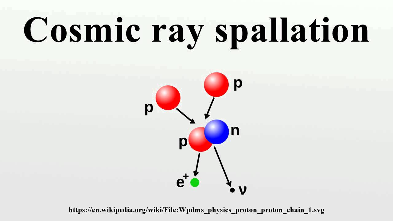 Cosmic Ray Spallation - YouTube