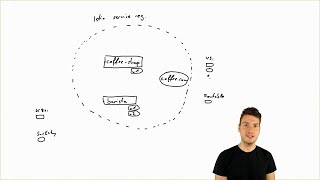 Istio's Networking API Explained