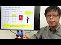 『不動産の相続税評価の基礎』不動産オーナーの一般常識！【10分解説三本の矢の教え】