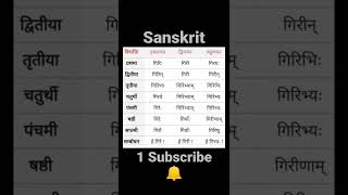 Giri Shabd Roop In Sanskrit Question Bank Short Question Bank Official ...