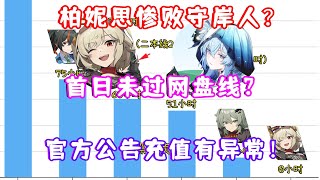 （绝区零）1.2 柏妮思卡池流水 惨败守岸人？首日未过网盘线? 官方公告充值有BUG！详情还要看次日流水！