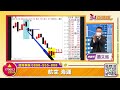 【94要賺錢 17向錢衝】msci調整｜20220207｜總顧問 蕭又銘