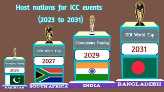 Host nations for ICC events (2023 to 2031)#comparison#odiworldcup#icc