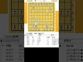 【将棋講座】令和に蘇る升田式石田流の組み方【先手編】 shorts