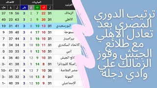 جدول ترتيب الدوري المصري بعد تعادل الأهلي مع طلائع الجيش وفوز الزمالك علي وادي دجله