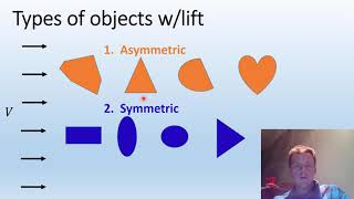 Introduction to the Lift Force