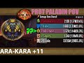 Ara-Kara +11 - Tank over a dps overall? Insane DPS - Protection Paladin PoV | The War Within | WoW