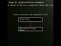 SQLite: numeric truncation memory corruption in SQLite aggregate functions (CVE-2025-6965)