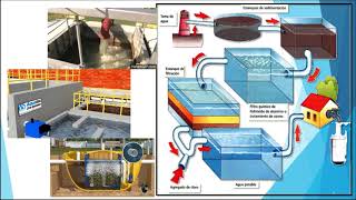 Potabilización  y tratamientos de aguas