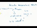 acute mesenteric lymphadenitis acute mesenteric adenitis