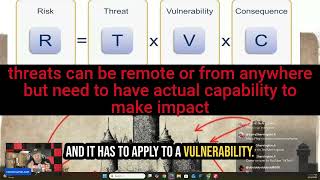 2 1 l Threat Modeling Overview