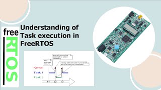 06 FreeRTOS Tutorials: Understanding of Task execution in FREERTOS & Debugging using STM32CUBEIDE