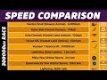 Download Speed Comparison || Speed || Racing || Fast In Mp4 3Gp Full HD Video