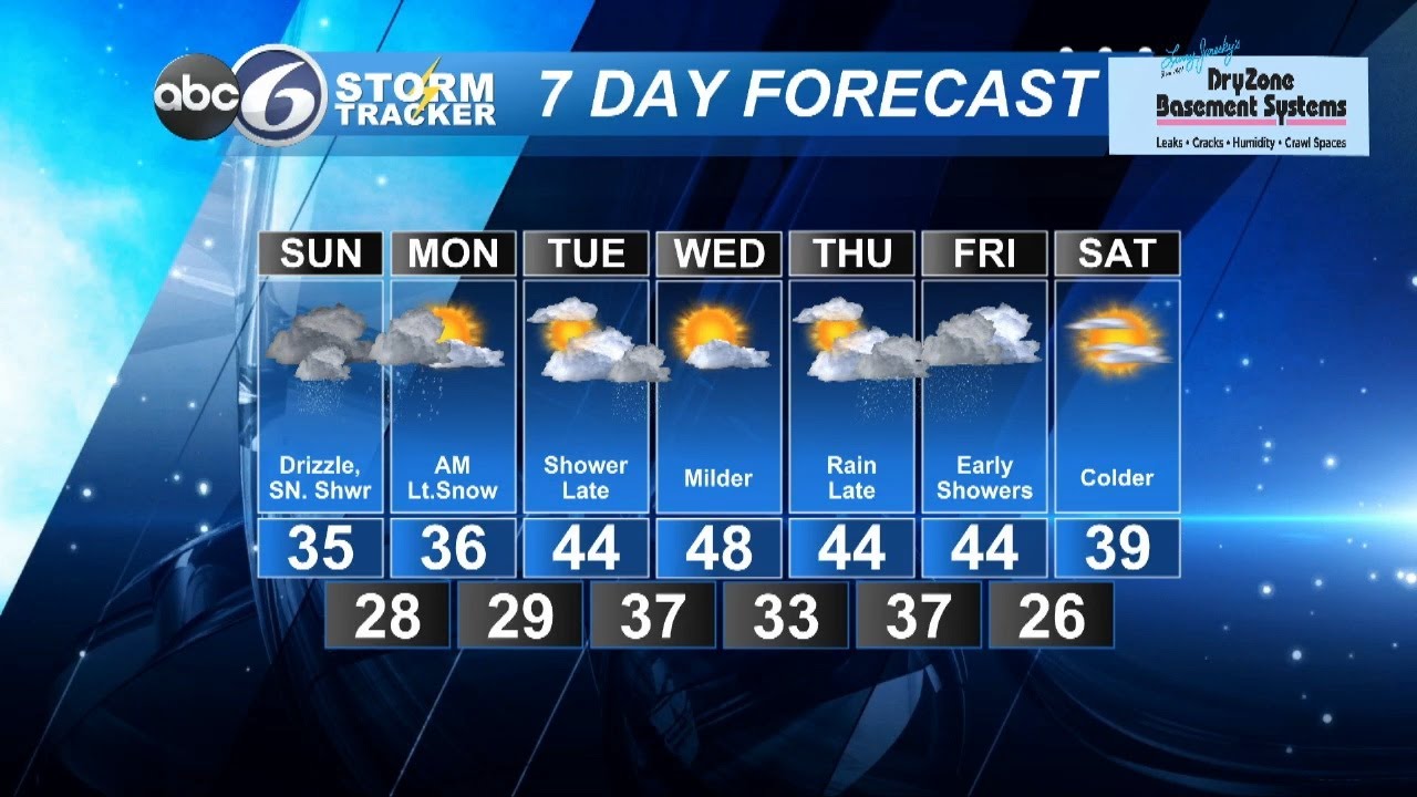 Sunday Night Forecast Youtube