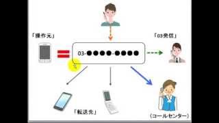 電話秘書代行サービスの解説動画