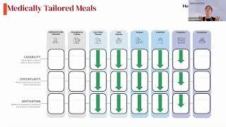 Designing for Behavior Change Webinar 3: Designing Targeted Interventions