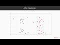 Machine Learning with Scikit-learn: Clustering| packtpub.com
