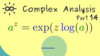 Complex Analysis 14 | Powers