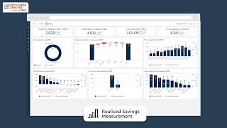 IDICO Spend Analysis powered by Sievo Demo: features and benefits