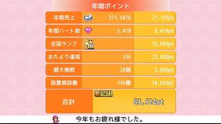 たかネコの開店デパート日記２！攻略に挑戦！　５４話　１０年１２月～専門フロアを気にしつつ