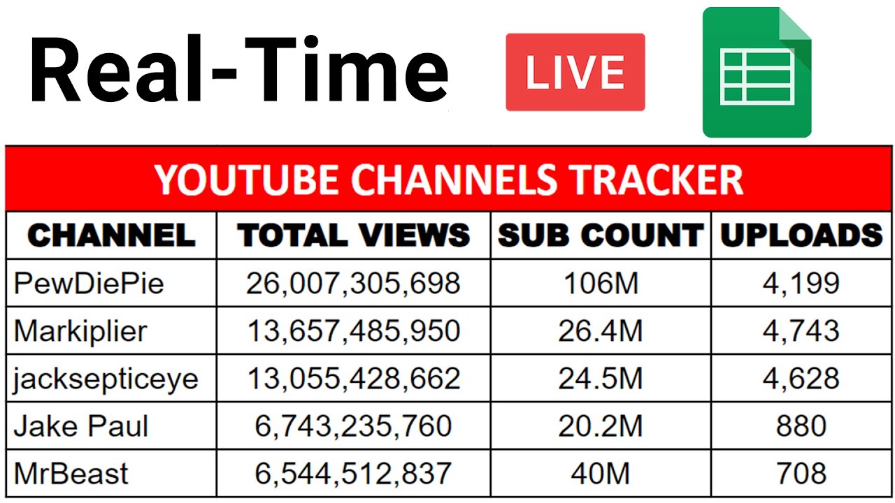 How To Track Youtube Views And Subs Count Using Google Sheets Youtube