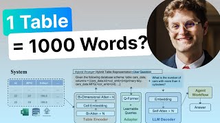 1 Table = 1000 Words? Foundation Models for Tabular Data