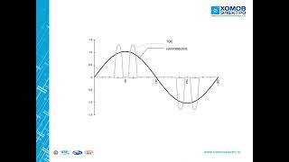 Что такое гармонические искажения. КРМ в сети с гармониками. Резонанс.