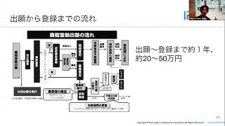 IPTech知財セミナー@CIC 第１回 商標入門-創業して最初に取る知財-