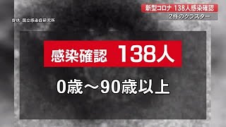 【詳報】高知県で新たに138人感染確認　高知市の2つの高齢者施設でクラスター【新型コロナ】 (22/10/19 19:00)