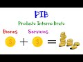 💰 ¿Qué es el PIB? 💎 Producto Interno Bruto 💵 [Fácil y Rápido]