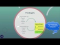 Python 3: Modules & Packages