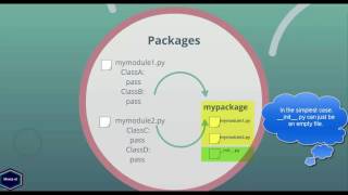 Python 3: Modules & Packages