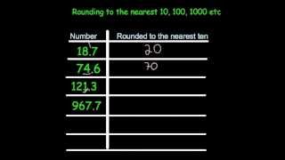 Rounding to the nearest ten - Corbettmaths
