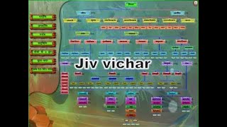 Jeev Vichar - 10