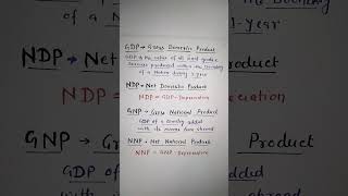 GDP, NDP, GNP \u0026 NNP. Meaning in ECONOMICS for UPSC UPPCS PCS SSC UPSI