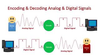 Processing: Encoding \u0026 Decoding Analog \u0026 Digital Signals