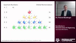 Quantum Mechanics {Texas A&M: Intro to Materials}