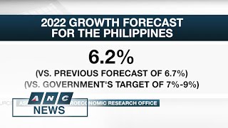 AMRO cuts 2022 growth forecast for PH | ANC