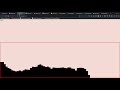 Audio Visualizer with React Js Html Canvas
