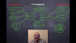 Introduction to double bubble maps