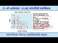 प्र.३ब मागणीची लवचिकता किंमत लवचिकतेचे प्रकार अर्थशास्त्र १२ वी economics 12th class