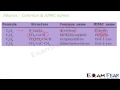 chemistry hydrocarbon part 19 alkynes cbse class 11 xi