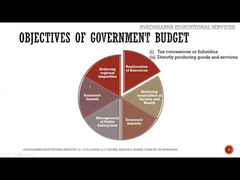 Meaning And Objectives Of Government Budget (Macro Economics) Class XII ...