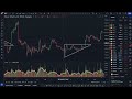 historical knowledge points of bitcoin triangle btc dogecoin time