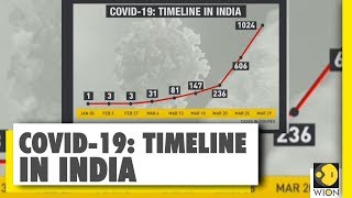 COVID-19 confirmed cases cross the mark of 1,000 in India, 27 fatalities so far | India News