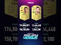 Ronaldo vs Messi - WHO SCORED MORE IN FIFA 23? #gaming   #fifa23 #shorts #football #ultimateteam