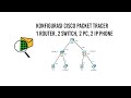 Tutorial Konfigurasi 1 Router, 2 Switch, 2 PC, 2 IP Phone | Cisco Packet Tracer