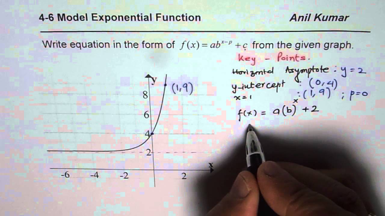 Exponential Equation Graph