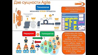 Agile в производстве. Scrum первое касание. Часть 2