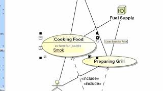 Hypermodeling: UseCase Relationships